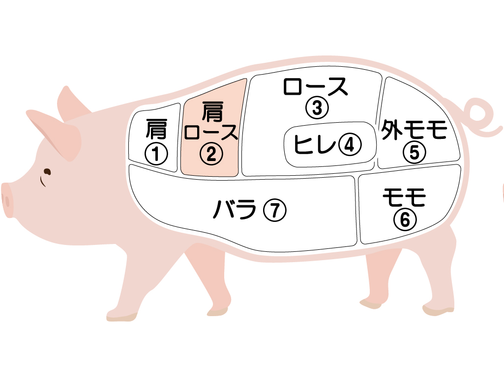 豚の部位別（基礎知識） - カルビ屋ワッショイ 藤沢市 辻堂・ …